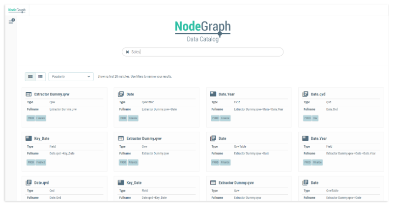 Data catalogus