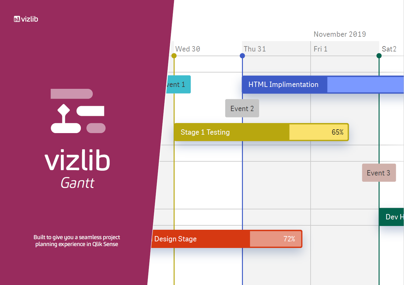 Gantt