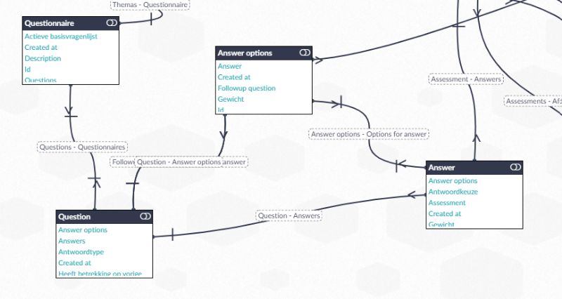 Betty Blocks vs Mendix
