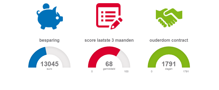 Grafieken op maat